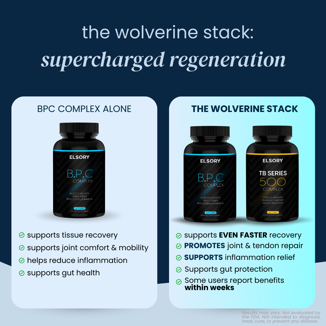 The Wolverine Stack - BPC & TB Bundle