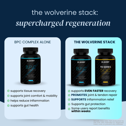 The Wolverine Stack - BPC & TB Bundle