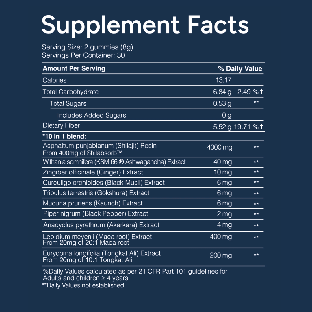 Alpha Gummies - Growth Complex