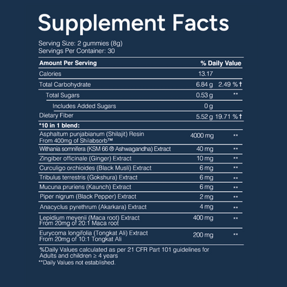 Alpha Gummies - Growth Complex