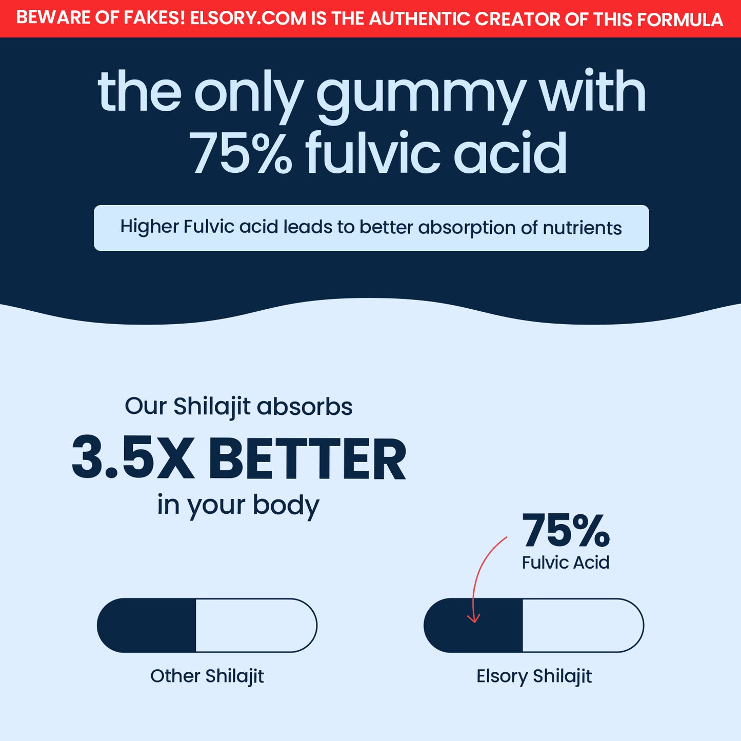 Alpha Gummies - Growth Complex