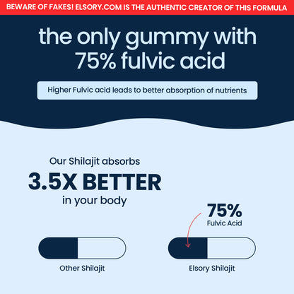 Alpha Gummies - Growth Complex